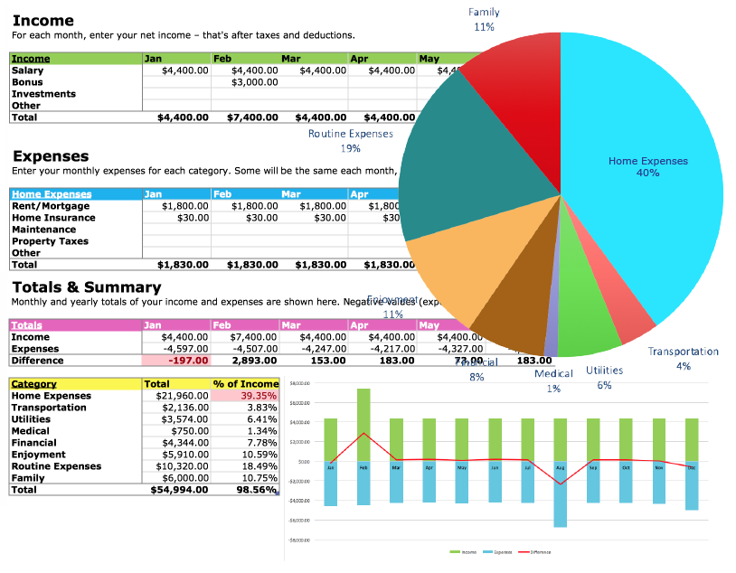 Track Your Money With The Free Budget Spreadsheet 2019 Squawkfox