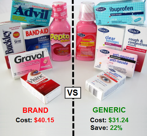 are generic medications the same as brand