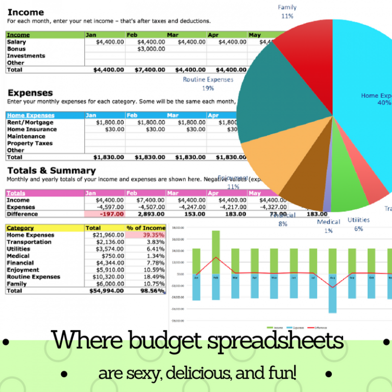 Track your money with the Free Budget Spreadsheet 2023 Squawkfox