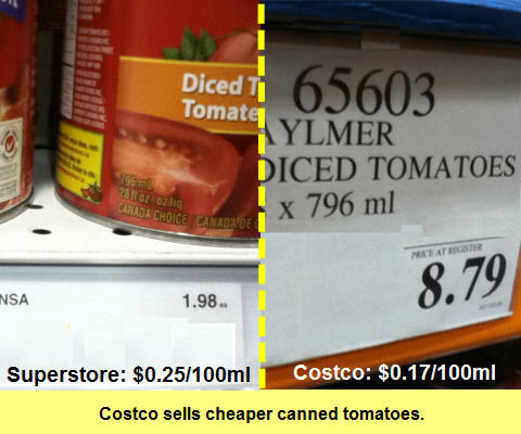 Costco Price Comparison: Is Costco worth it? - Squawkfox