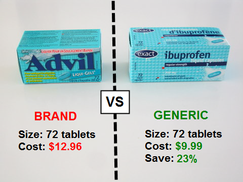 Price Check Experiment: Are generic drugs worth it? - Squawkfox