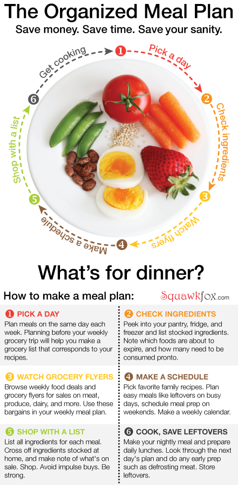 Meal Planning: How to create a plan that you will actually follow. — What  Lisa Cooks