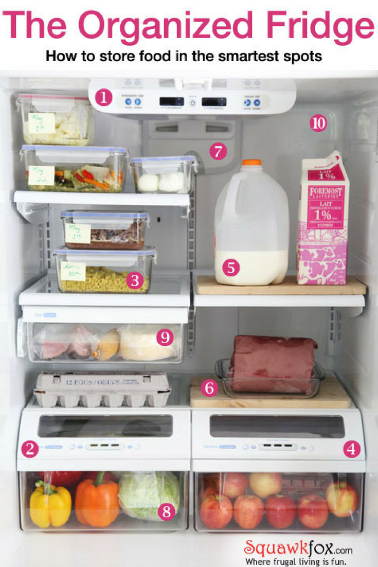 The Best Way to Organize Your Refrigerator - Squawkfox