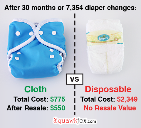 Cheap Diapers: How to Cut Disposable Diaper Cost