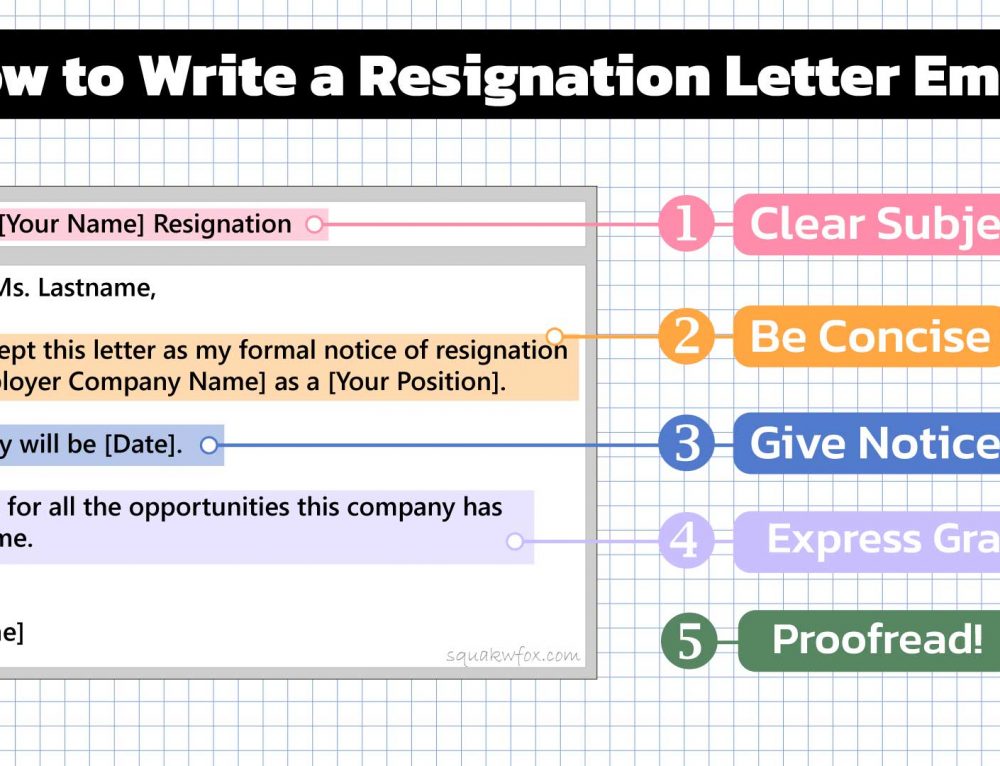 How to write a Classy Resignation Letter (with Samples) - Squawkfox