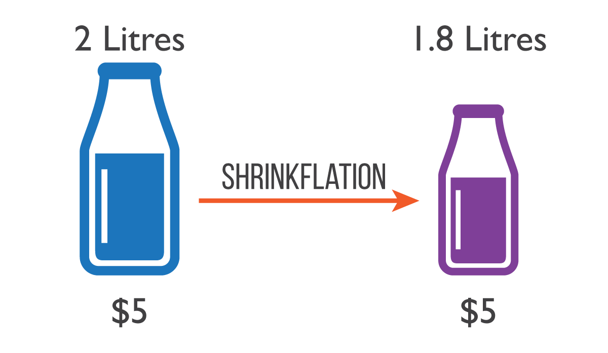 your-food-is-shrinking-squawkfox